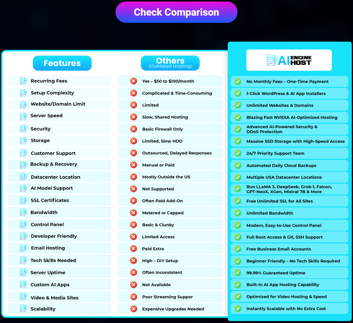 AI-EngineHost-Vs-Other-Tools