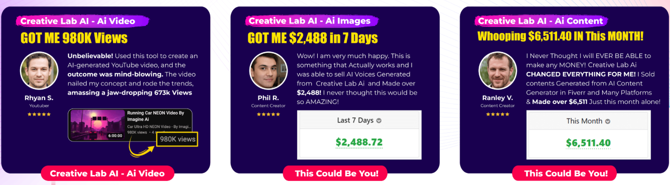 Creative-Lab-AI-Profit