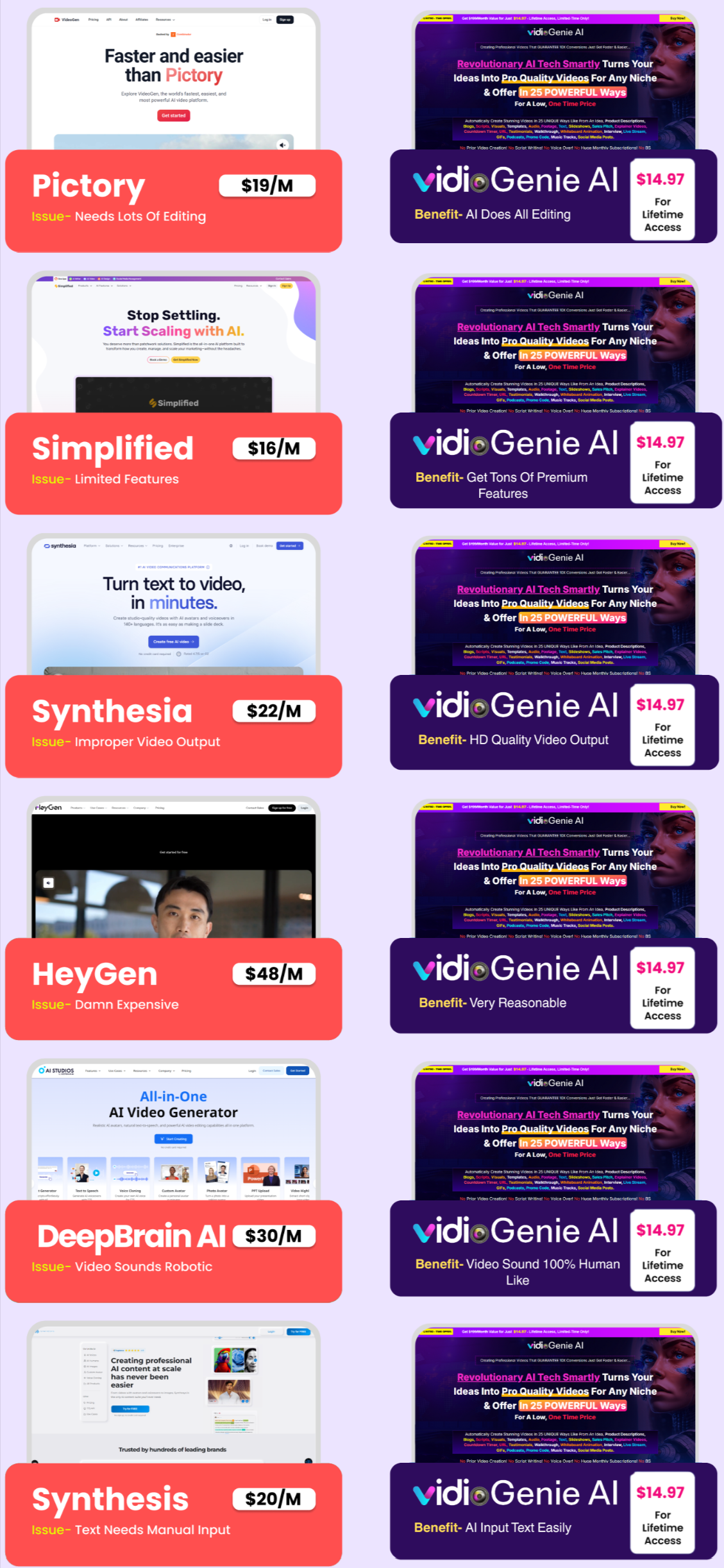 VidioGenie AI Vs Other Competitors